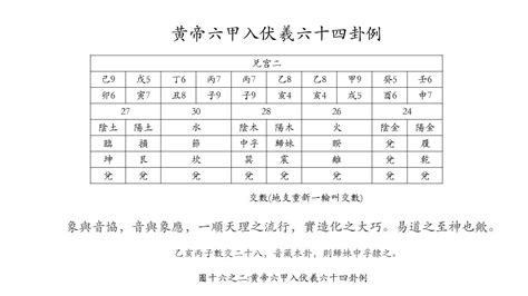 納音五行用途|納音:由來,地支納音,六十甲子,性質吉凶,運用方式,音律關係,總結,